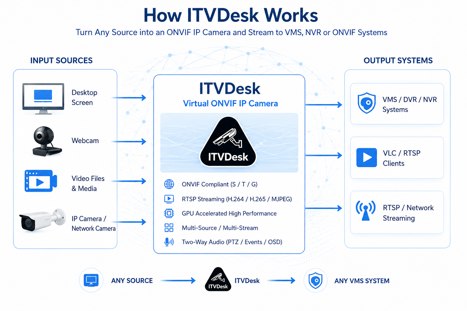 how itvdesk works small
