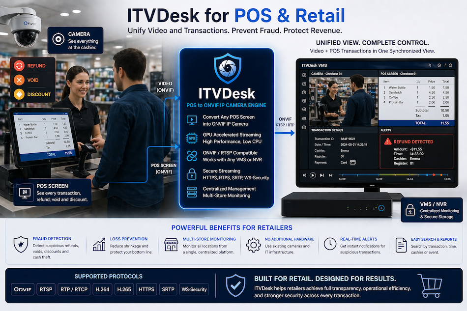 ITVDesk POS and Retail Monitoring - Video and Transaction Synchronization