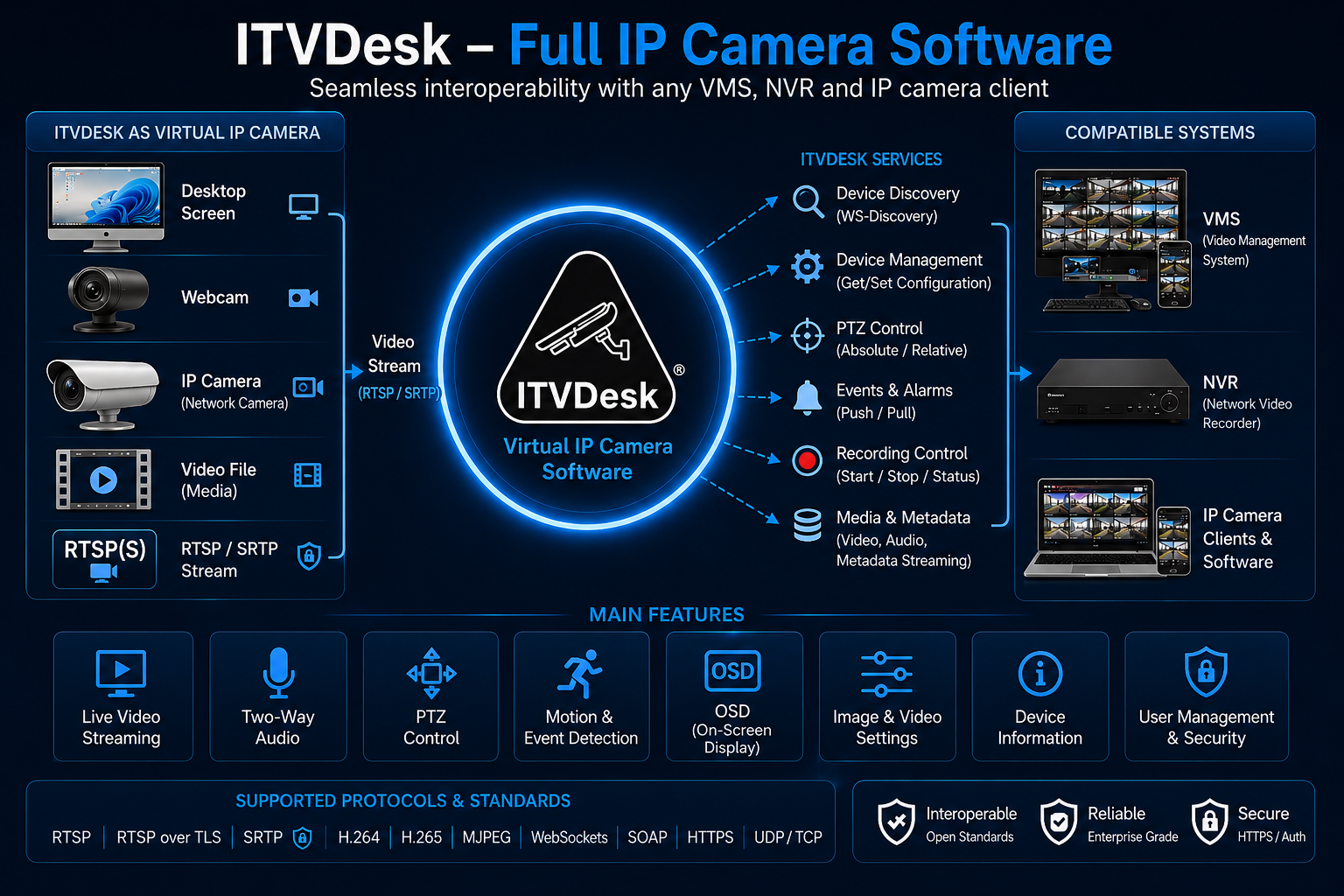 onvif itvdesk desktop pc